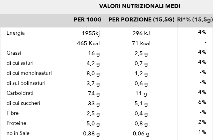 doppio-snack-corretto