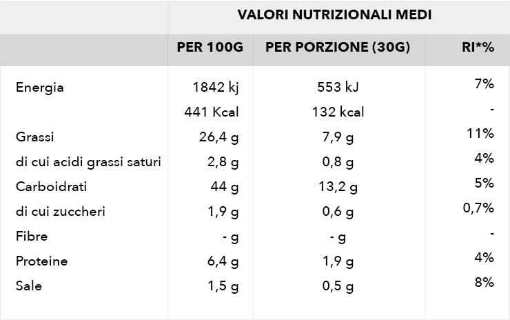 rice-taste-gusto-formaggio