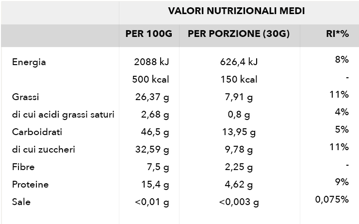 tabella_nutrizionale_croccante_mandorle