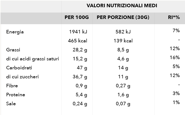 tabella_nutrizionale_snack_merenda