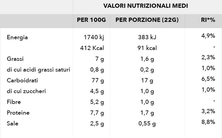 tabella_nutrizionale_PIXEL_olive
