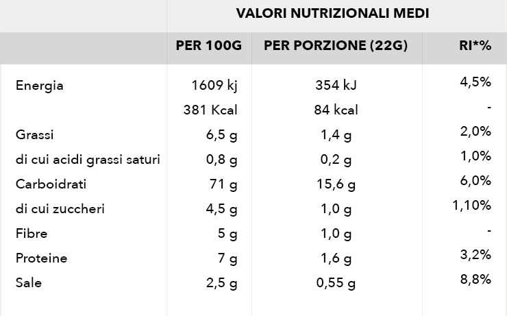 tabella_nutrizionale_PIXEL_rosmarino