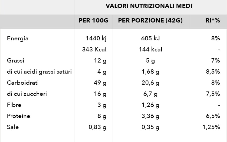 2022_tabella_nutrizionale-krafen-cacao-min