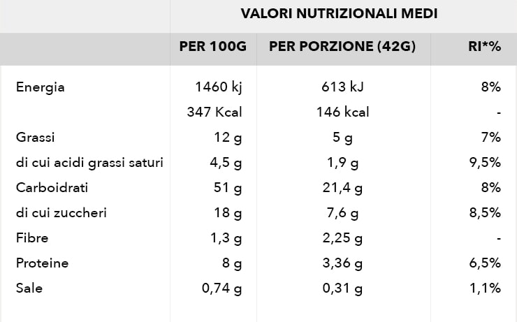 2022_tabella_nutrizionale-krafen-crema-min