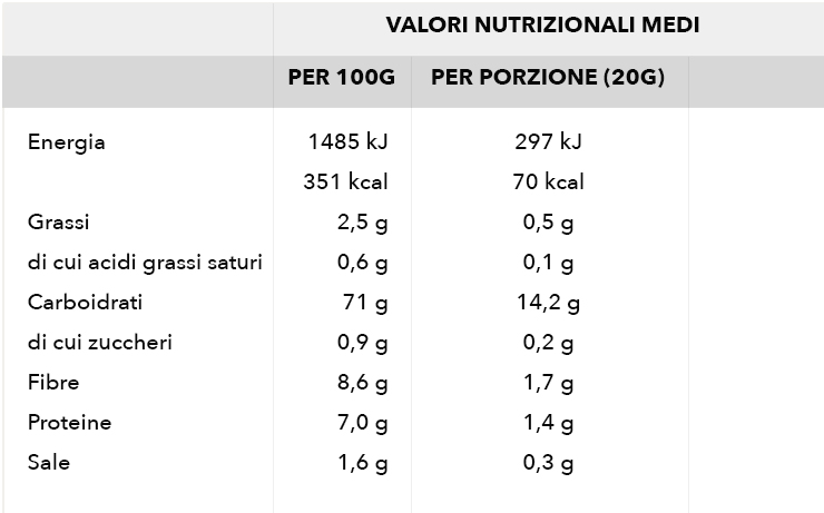 2022_tabella_nutrizionale_CRACKERS-VENERE