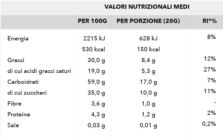 tabella_nutrizionale_cioccoerisowafer