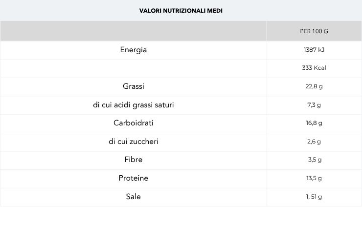 tabella nutrizionale – le gemme